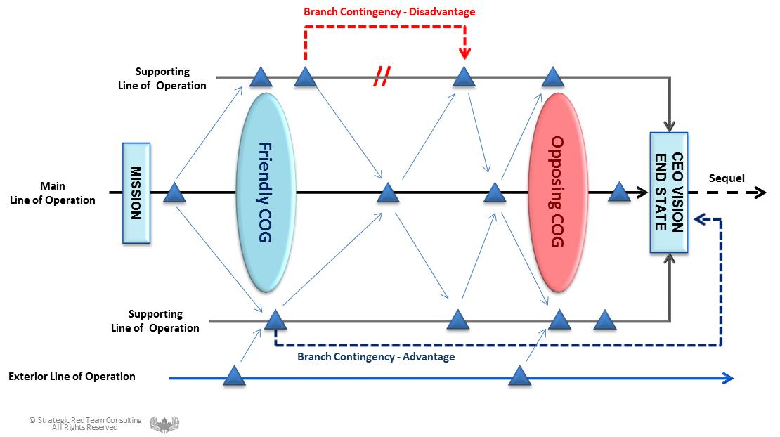 The “Art” of Strategy | Boardroom Metrics