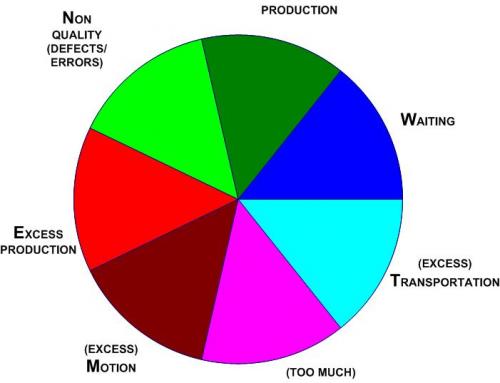 Process Optimization: Tools You Can Use Part 2 of 4