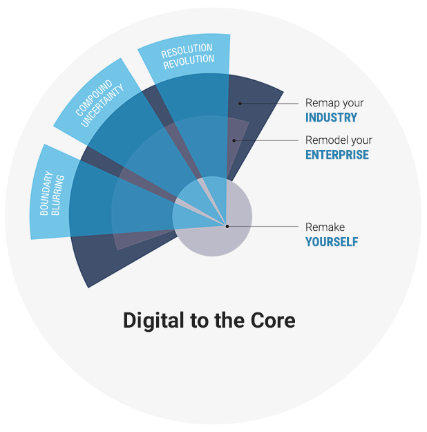 Embracing Change In the Digital Age Part 1 Boardroom Metrics